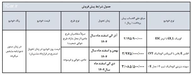 بخشنامه فروش محصولات سایپا ویژه نوروز 1404